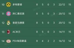 雷速体育网页版-关于欧预赛即将拉开序幕，各队备战情况曝光的信息