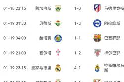 雷速体育电脑版官网-关于阿尔梅里亚客场大胜马尔加，积分榜上走高一位的信息