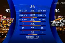 雷速体育比分直播-昨晚比赛胜负揭晓，球队士气大振