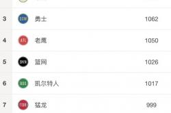 雷速体育官方-火箭状况不佳，各项数据低于联盟平均水平的简单介绍