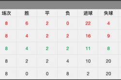 雷速体育直播官网-包含荷兰取得胜利，欧预赛小组积分榜升至第二的词条