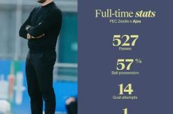 雷速体育比分直播-阿贾克斯主场击败曼联，欧冠晋级形势大好