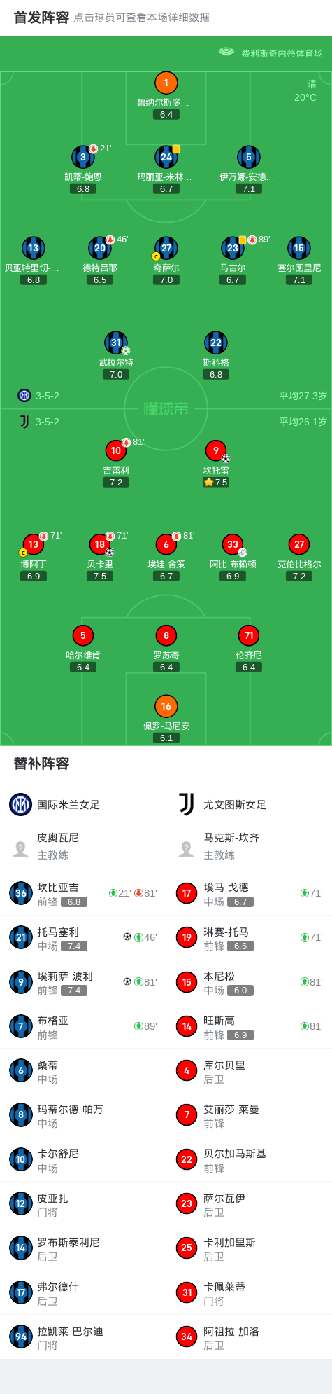 关于尤文图斯逆转战胜对手，稳固领先位置的信息