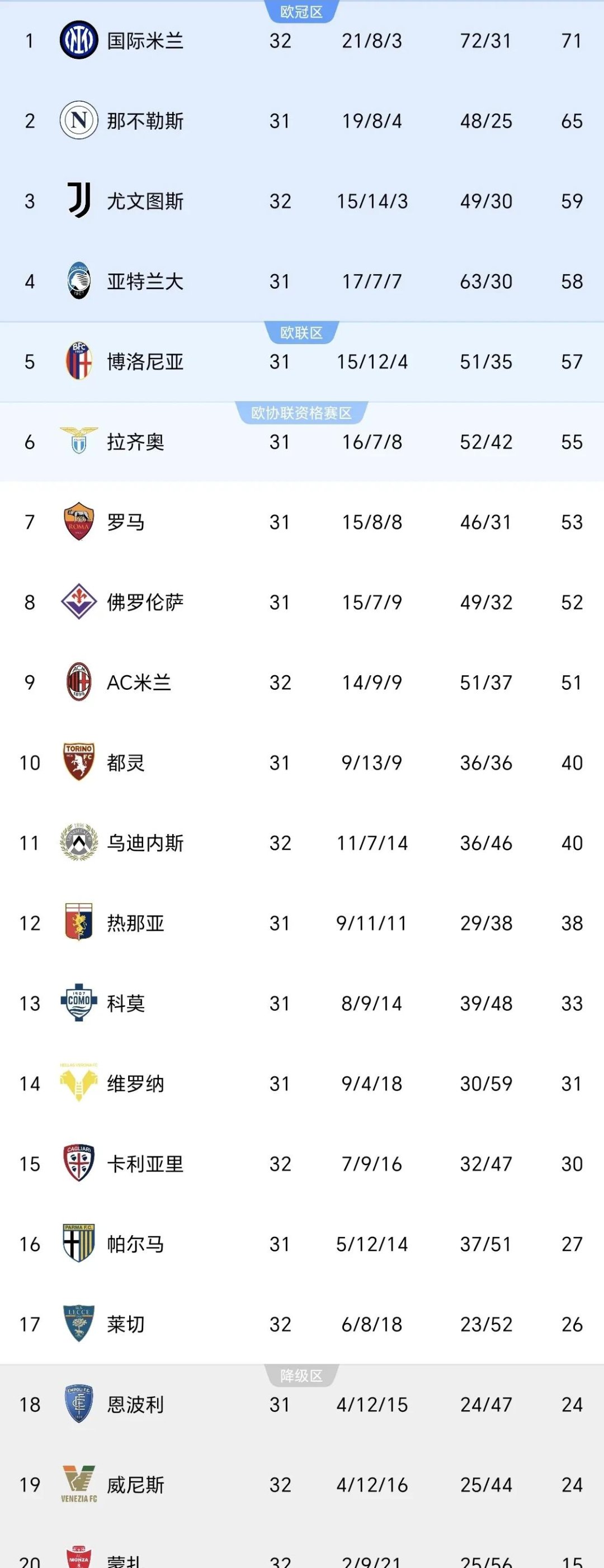 尤文图斯努力，晋级强赛程