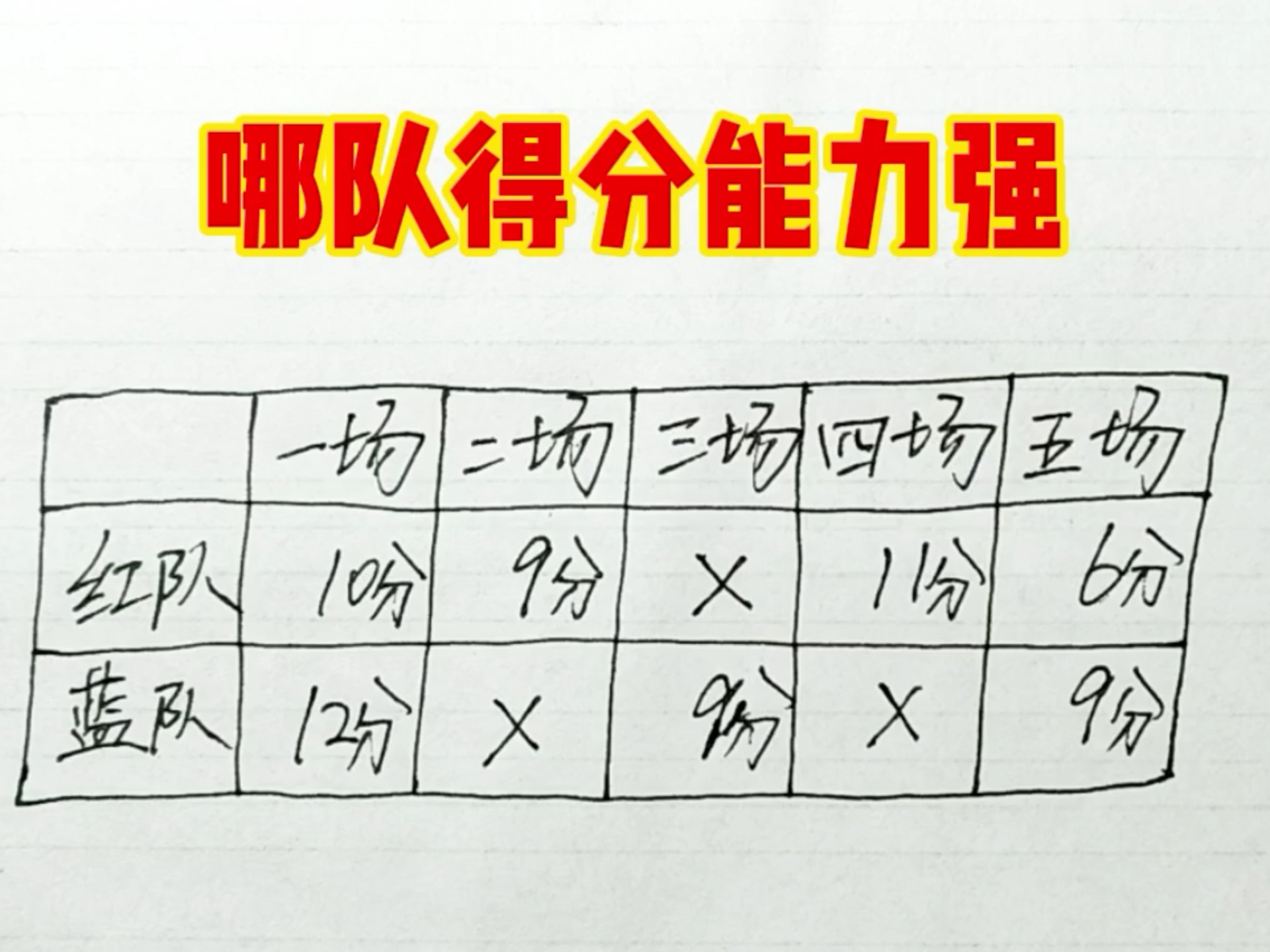 红队与蓝队将展开激烈对决
