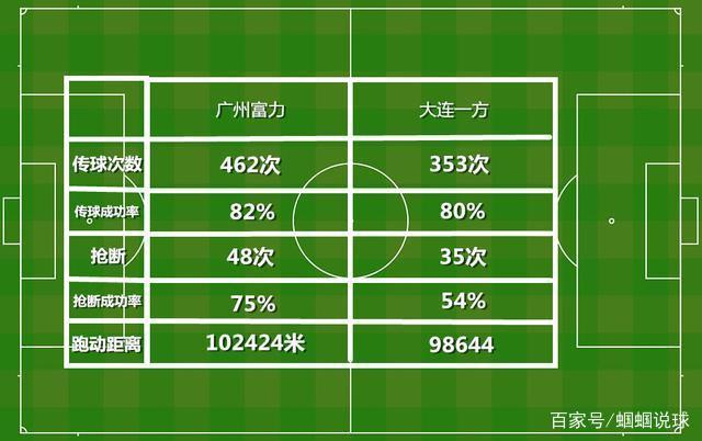 广州富力客场战胜大连一方,实现绝地反击 广州富力客场战胜大连一方,实现绝地反击