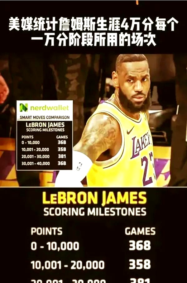 篮球巨星詹姆斯连续五场比赛得分破百