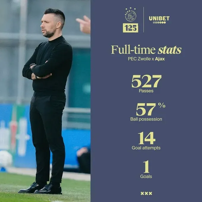 阿贾克斯主场击败曼联，欧冠晋级形势大好