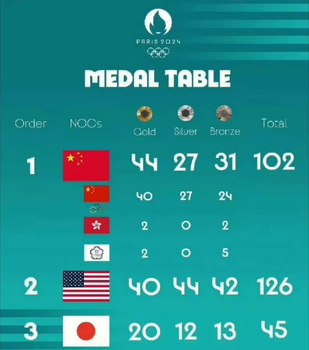 全球瞩目！奥运会赛事即将收官