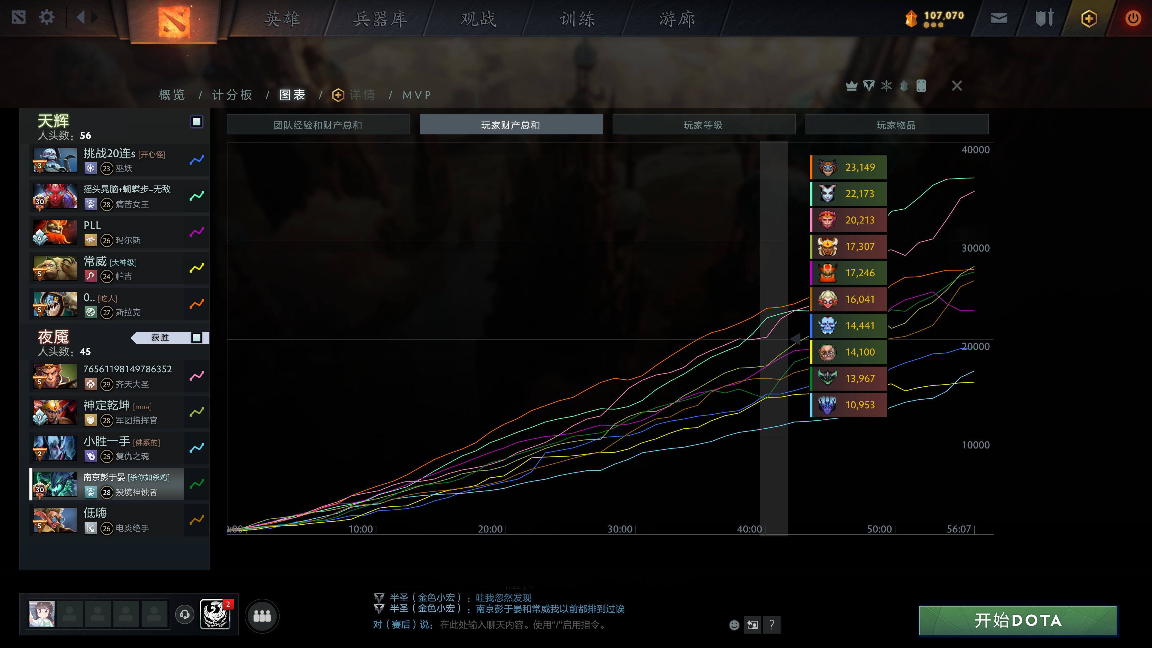 Dota2惊险逆转取胜,粉丝狂欢不已 Dota2惊险逆转取胜,粉丝狂欢不已